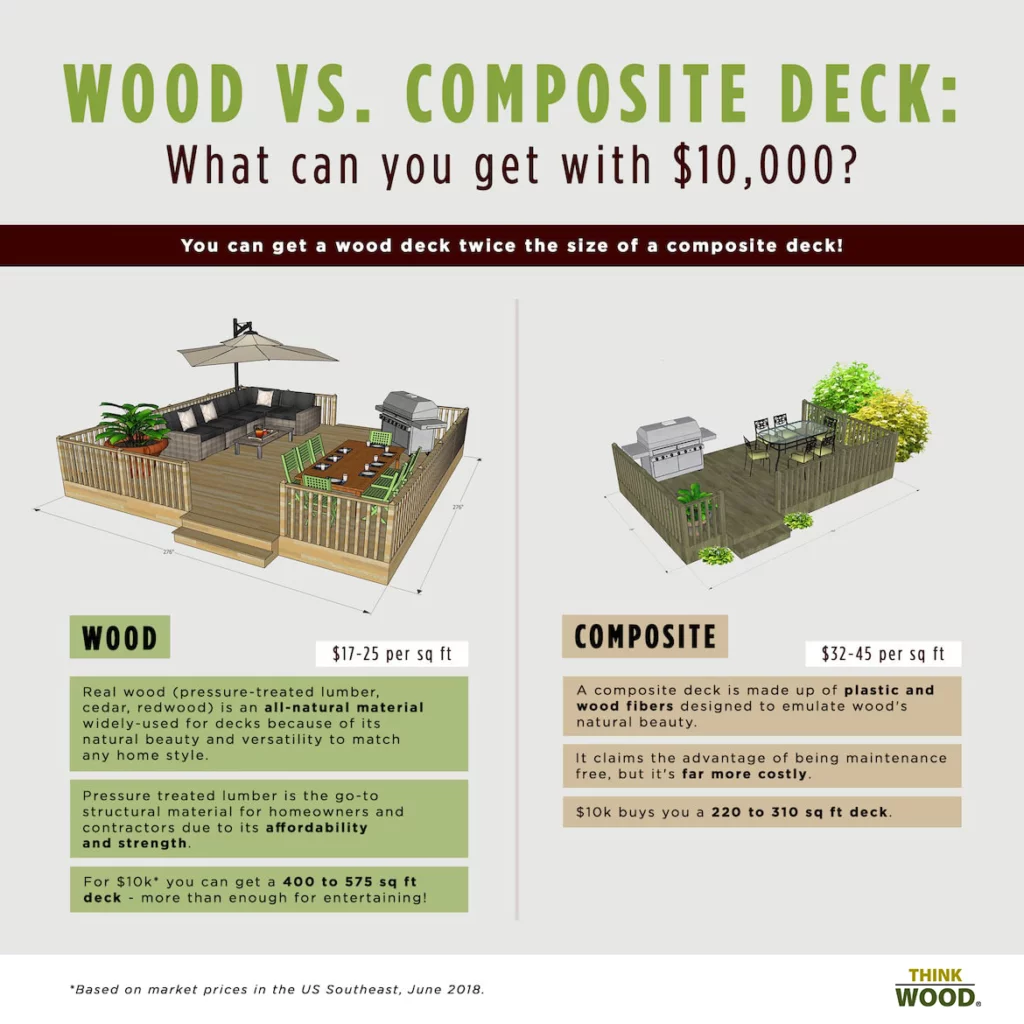 Wood vs. Composite Deck