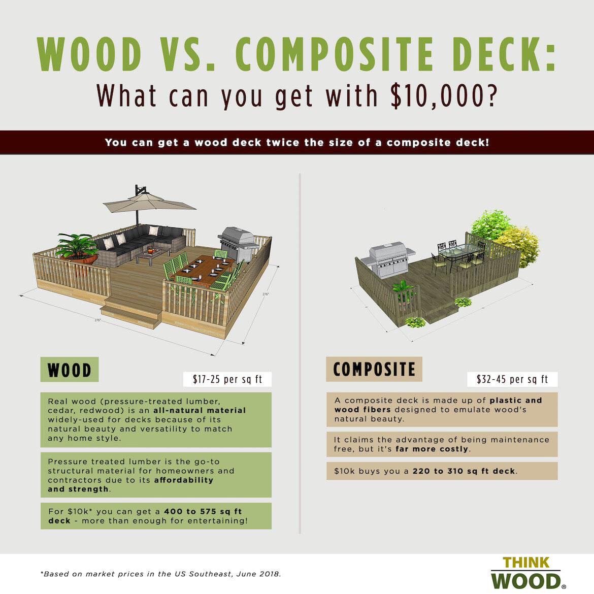 Wood Vs Composite Decking Cost Comparison